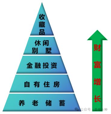 從中國(guó)近代商品經(jīng)濟(jì)發(fā)展史，看房地產(chǎn)行業(yè)分化