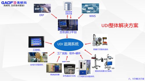 工業(yè)標識與自動化應用選擇指南 深度解析行業(yè)相關技術與綜合解決方案