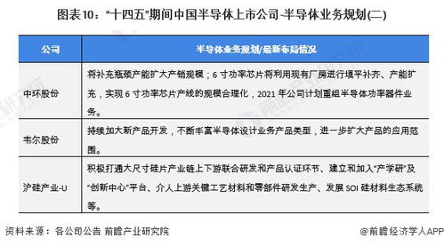 半導體行業(yè)產(chǎn)業(yè)鏈全景梳理及區(qū)域熱力地圖解讀