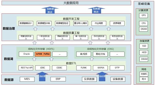 中航機載系統共性技術以IoTDB端邊云架構節省百萬存儲成本，賦能工業物聯協同智造